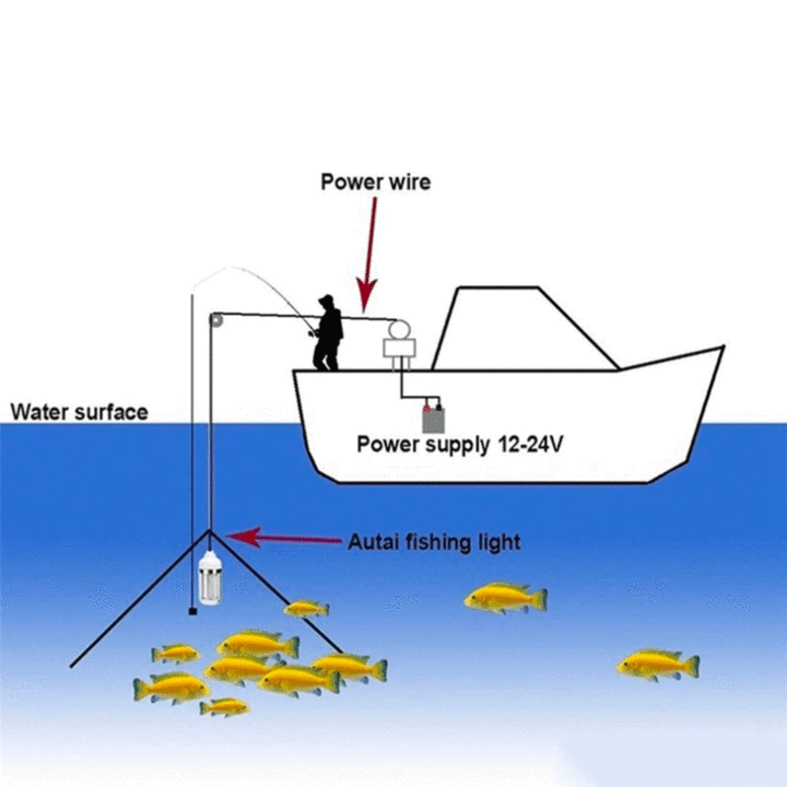 aakip™-Deep Drop Fishing Light