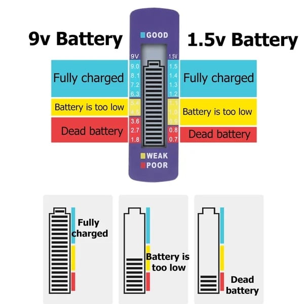 aakip™-(SAVE 48% OFF)Battery Tester