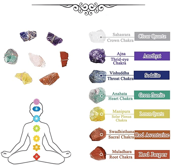 Last Day Promotion 49%💕7 Chakra Gemstone Wall Decor(Buy 3 Free Shipping)