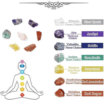 Last Day Promotion 49%💕7 Chakra Gemstone Wall Decor(Buy 3 Free Shipping)