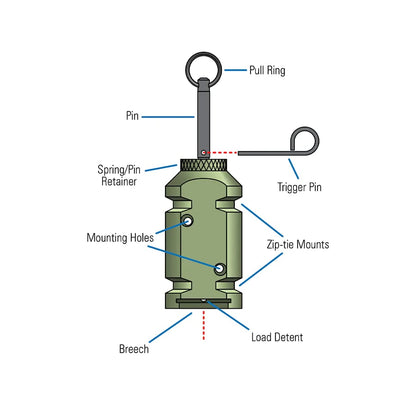 aakip™-Perimeter Trip Alarm (Camp Safe Alarm)